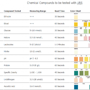 Alternative view of Urinary Test Strips