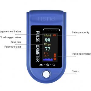 Alternative view of Fingertip Pulse Oximeter