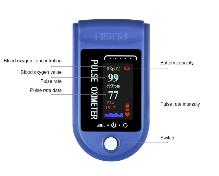 Fingertip Pulse Oximeter - Image 2